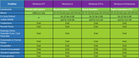 Windows 8.1 Update 3 MSDN 16 Sürüm Türkçe (AIO)