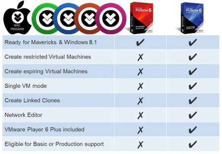 vmware fusion for mac comparison