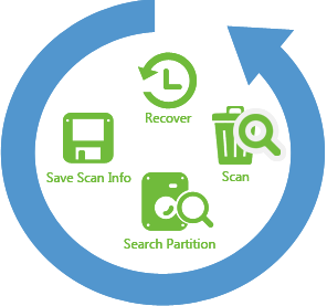 iSkysoft Data Recovery Full indir iSkysoft Data Recovery Full indir