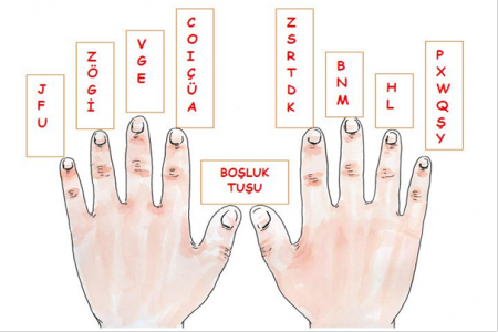 10 Parmak F ve Q Klavye Öğrenme Programı Türkçe
