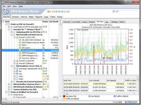 PRTG Network Monitor v15.3.19.4027 Full indir